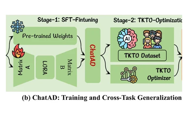 Framework figure