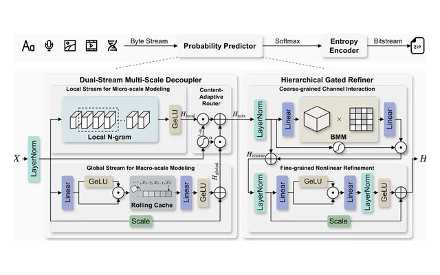 Framework figure