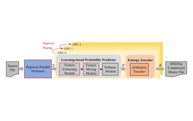 Framework figure