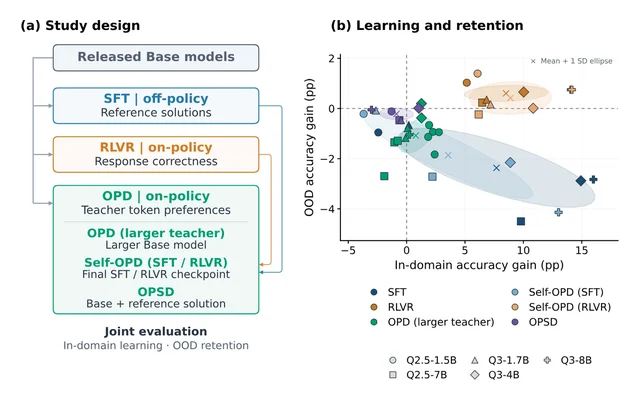 Framework figure
