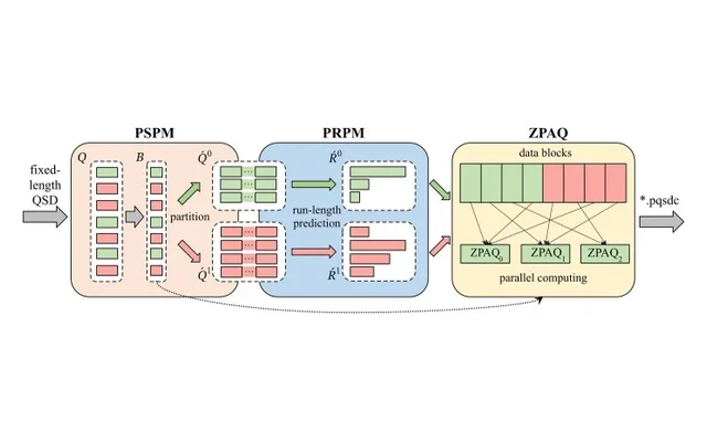 Framework figure