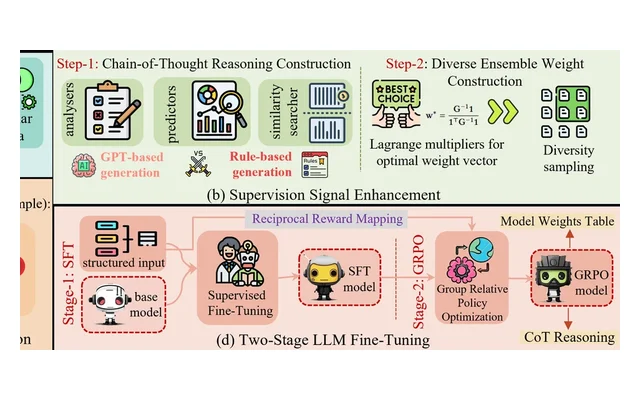 Framework figure