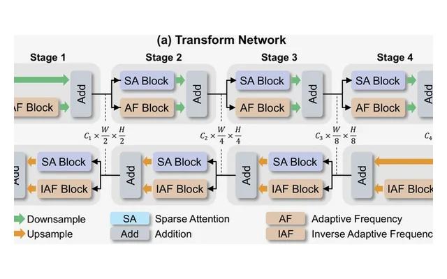 Framework figure