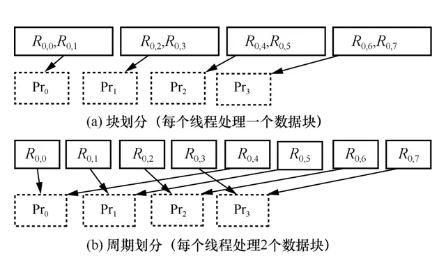 Framework figure